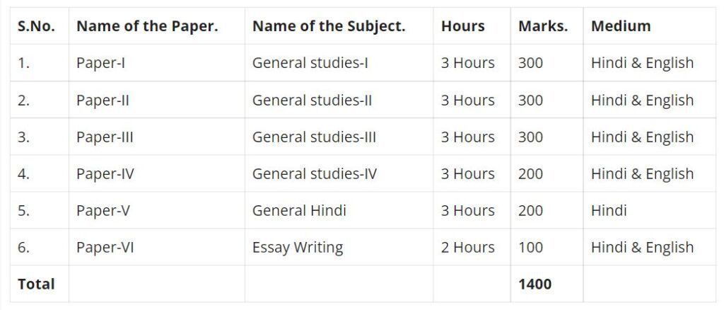 MPPSC Syllabus Hindi